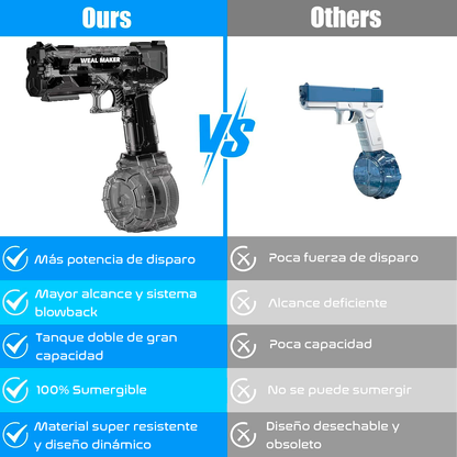 Pistola de agua automática de alta presión